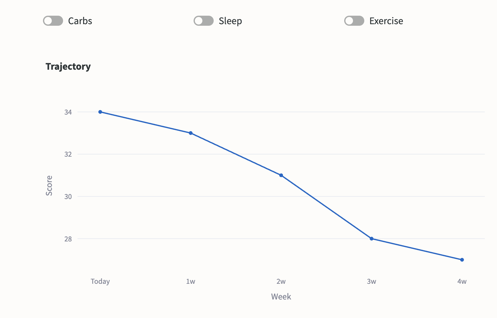 Trajectory & Recommendations